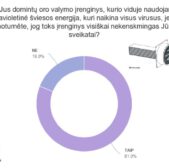 Naujiena – oro valymo irenginys