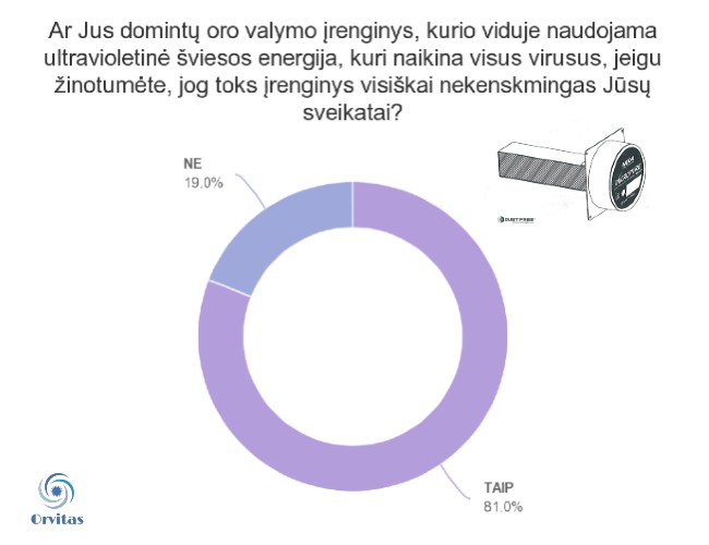 Naujiena – oro valymo irenginys